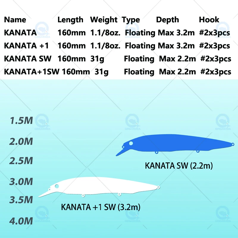 ЯПОНИЯ Megabass KANATA + 160 мм, 32 г MAX3.2 м/2,2 Дълбока Плаващ Стръв за риболов на костур, Заброс Тралене, Джеркбейт, LBO, Динамичен Морска Принадлежности